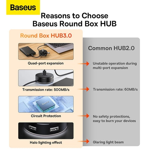 Baseus round box HUB adapter(Type-C to USB3.0*1+USB2.0*3)10cm