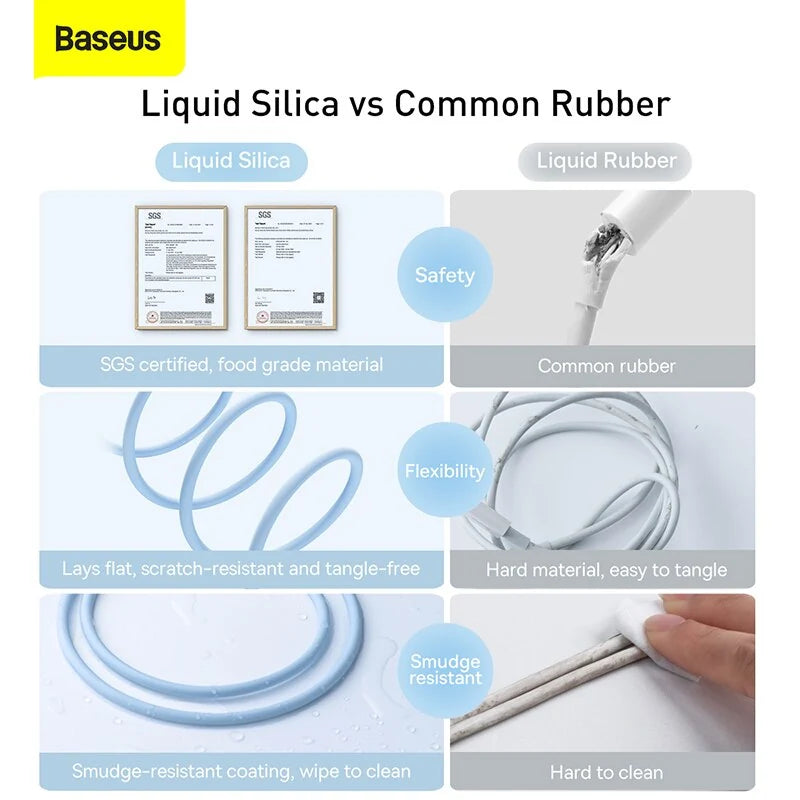 Baseus Jelly Liquid Silica Gel Fast Charging Data Cable USB to iP 2.4A