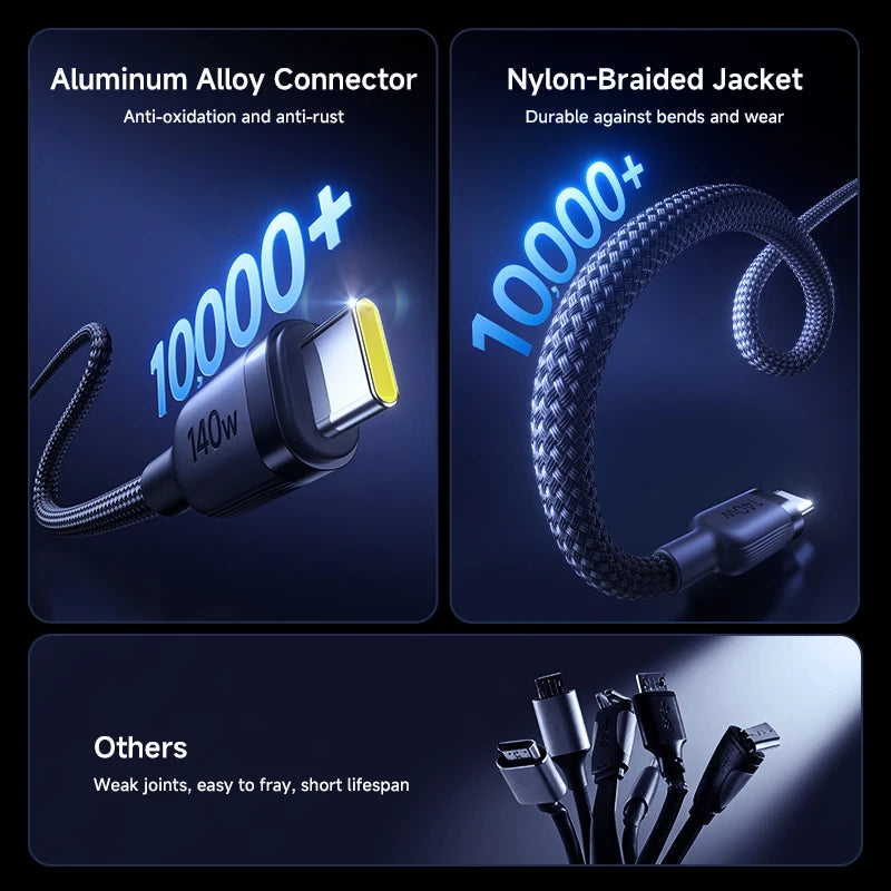 Baseus Flash 4 2-in-1 Fast Charging Cable USB-C to C+C 140W 1.5m Cosmic Black