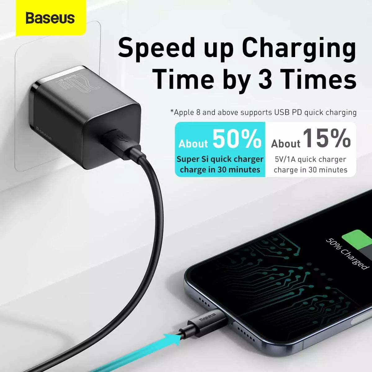 Baseus Super Si Quick Charger 1C 20W CN