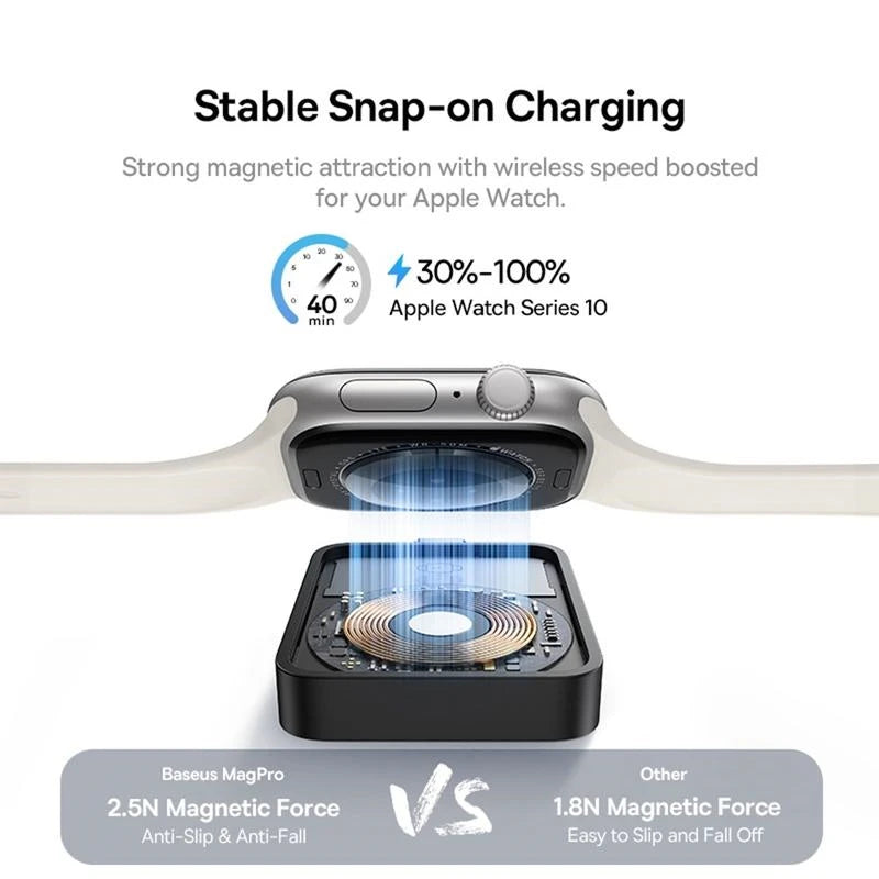 Baseus MagPro Magnetic Wireless Charger for Apple Watch, 2.5W, Type-C, MagSafe-Compatible, Portable Travel Charger