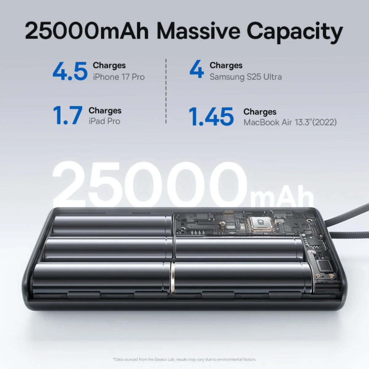 Baseus EnerFill FC41 Power Bank with Cables 25000mAh 145W