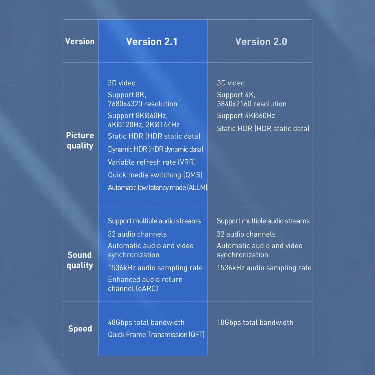 Baseus High Definition Series HDMI 8K to HDMI 8K Adapter Cable Black