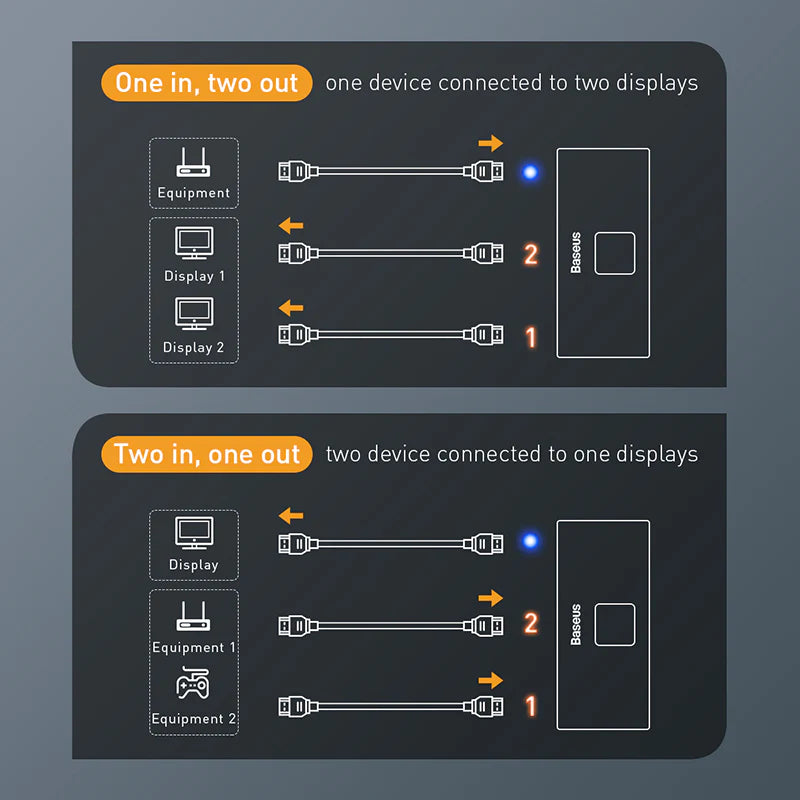 Baseus Matrix HDMI Splitter (2in1or 1in2)