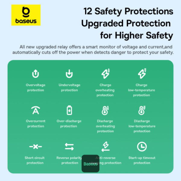 Baseus Super Energy Series 4-in-1 Car Jump Starter 1200A