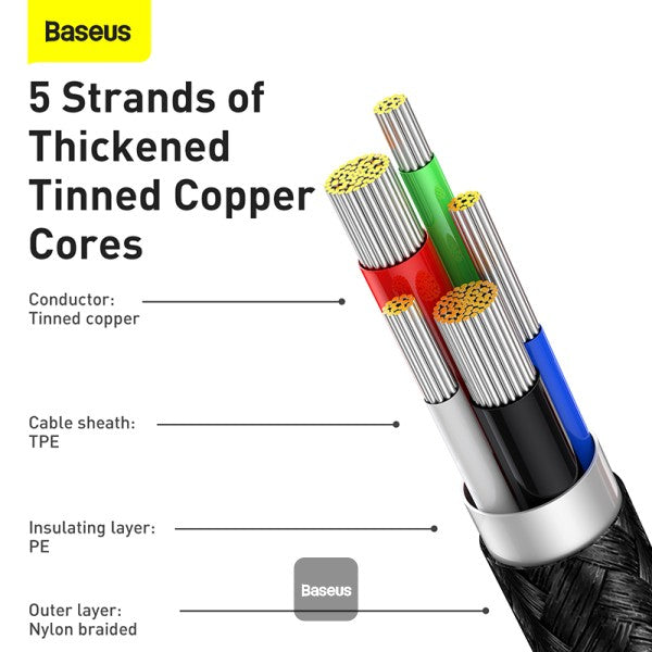 Baseus Display Fast Charging Data Cable Type-C to  IP 20W