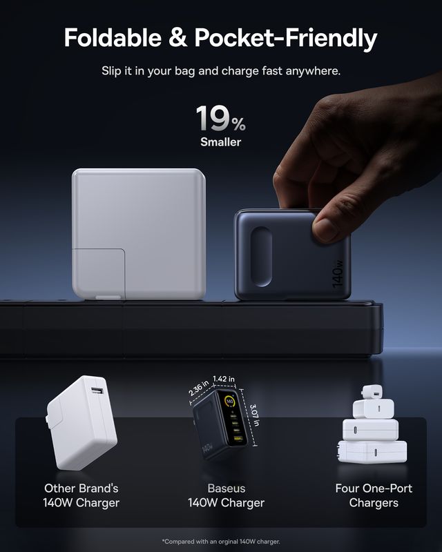 Baseus PicoGo AH11 Digital Display Fast Charger 3C+U 140W US