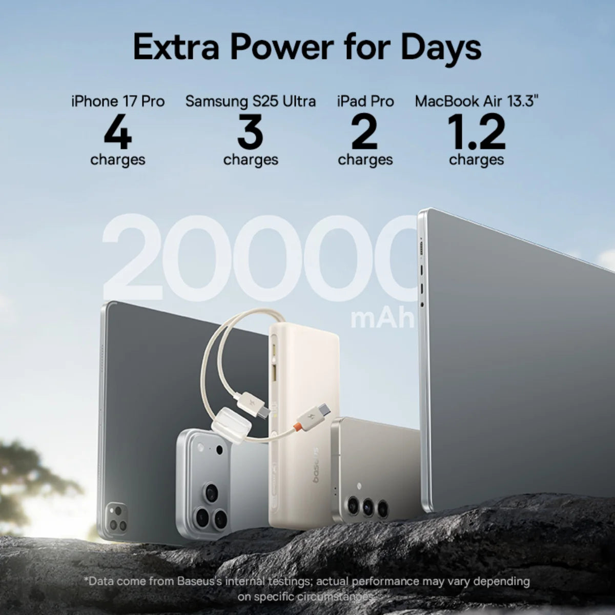 Baseus EnerFill FC41 Digital Display Power Bank 20000mAh 100W
