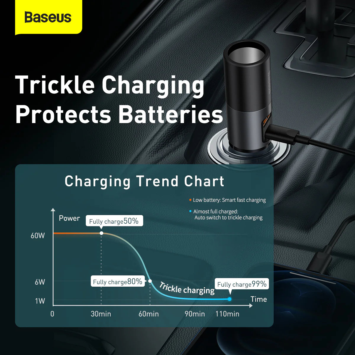 Baseus Share Together Fast Charge Car Charger with Cigarette Lighter Expansion Port 120W