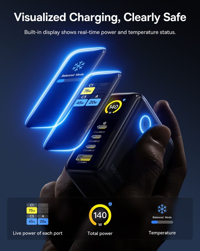 Baseus PicoGo AH11 Digital Display Fast Charger 3C+U 140W US