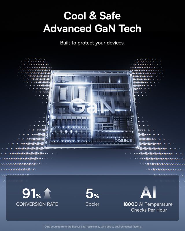 Baseus PicoGo AH11 Digital Display Fast Charger 3C+U 140W US
