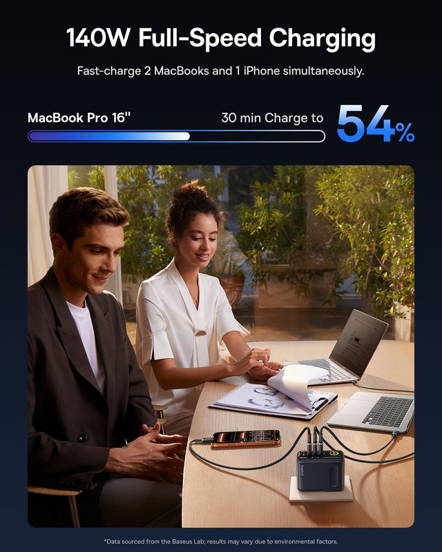 Baseus PicoGo AH11 Digital Display Fast Charger 3C+U 140W US